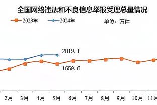 德足协高层：德国队应该从根本上改变阵容，基米希不是领袖球员