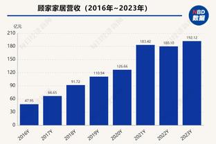 下半场机会不多！马丁16中9拿24分12板&下半场仅1分