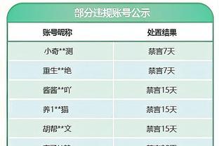 一般般！布克20中9&三分3中0得到24分4板7助